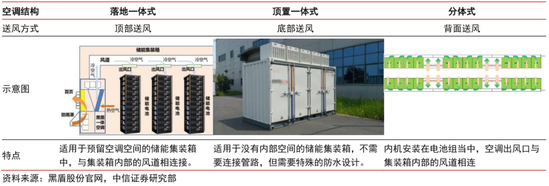 储能电池热管理具体方案