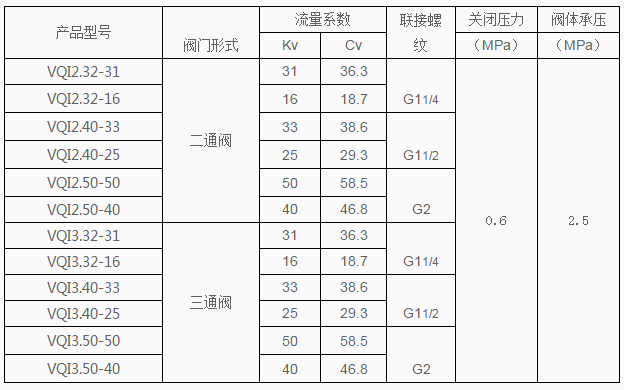 灰铸铁球阀