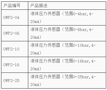 压力传感器