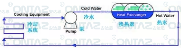 循环冷却水系统