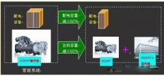 开课啦！三分钟了解中央空调节能系统