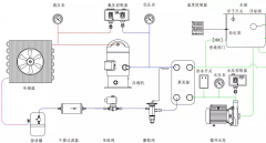 常见的冷水机组的工作原理、组成与故障分析