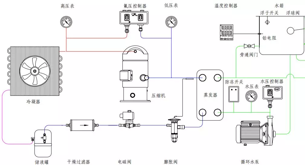 冷水机组