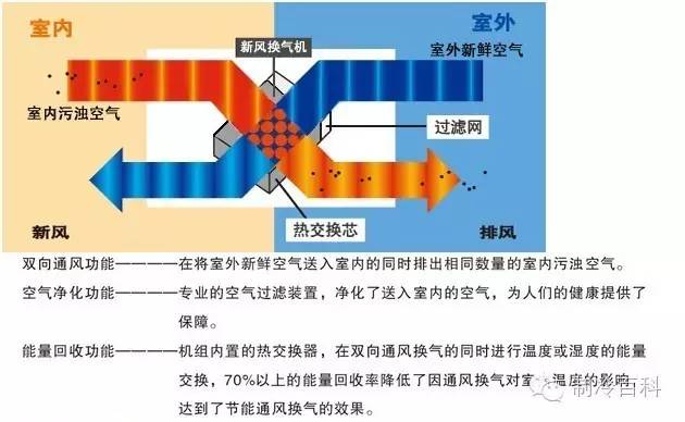 新风机组换热器冻裂的故障原因及预防处理