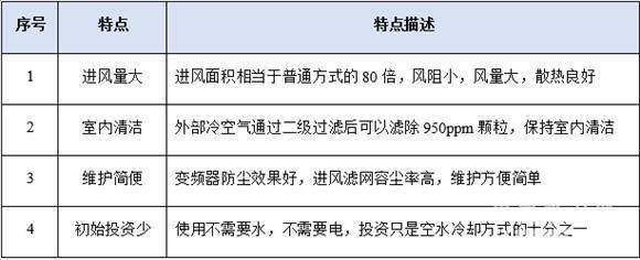 除尘新风系统优势