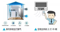 专业厂家告诉你工业新风系统与空调的不同点