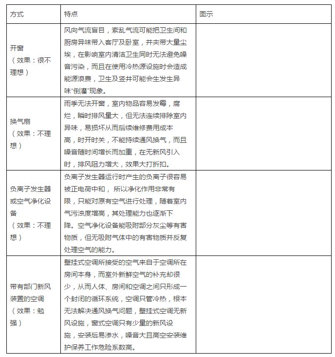 学校新风
