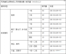 【重点】工业新风设计详解