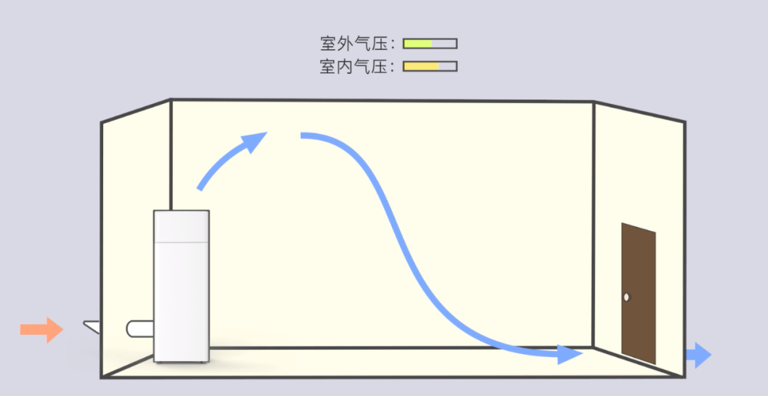 工业新风机