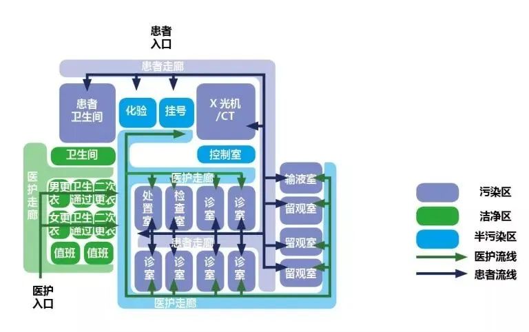 工业新风机