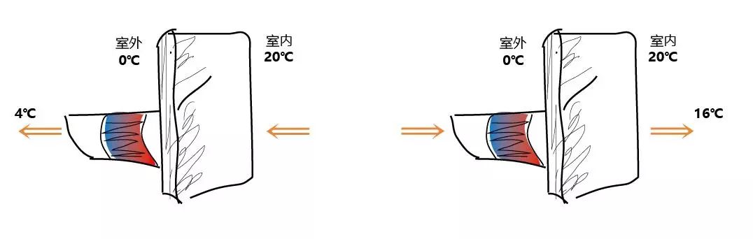 壁挂式新风机