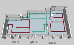 数据机房新风系统介绍