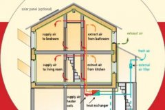 节能环保大背景下高效新风节能系统在被动房应