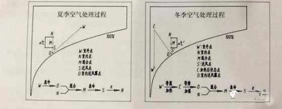 新风系统设计方案