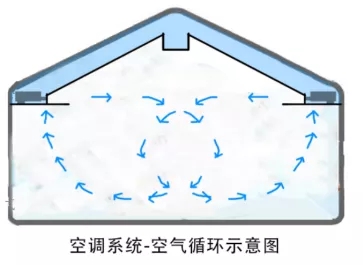 机房新风系统设计方案