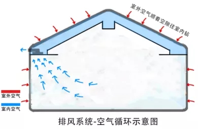 机房新风系统设计方案