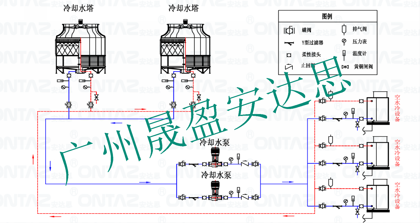 空水冷