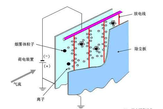 静电除尘新风系统